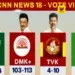 தமிழகச் சட்டமன்றத் தேர்தல் 2026: ஆட்சியைப் பிடிக்கப்போவது யார்? தேர்தலுக்குப் பிந்தைய கருத்துக்கணிப்புகள் வெளியீடு!