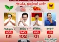 தமிழக சட்டமன்றத் தேர்தல் 2026: அஇஅதிமுக கூட்டணி முன்னிலை – அதிரடி கருத்துக்கணிப்பு முடிவுகள்!