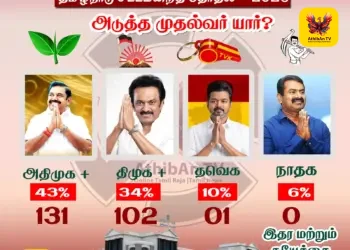 தமிழக சட்டமன்றத் தேர்தல் 2026: அஇஅதிமுக கூட்டணி முன்னிலை – அதிரடி கருத்துக்கணிப்பு முடிவுகள்!