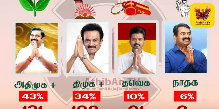 தமிழக சட்டமன்றத் தேர்தல் 2026: அஇஅதிமுக கூட்டணி முன்னிலை – அதிரடி கருத்துக்கணிப்பு முடிவுகள்!