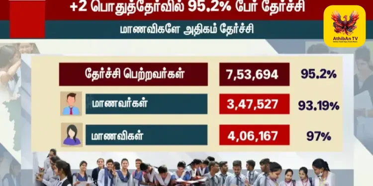 வெற்றி பெற்ற அனைத்து மாணவ, மாணவிகளுக்கும் அதிபன் டிவியின் மனமார்ந்த வாழ்த்துகள்!
