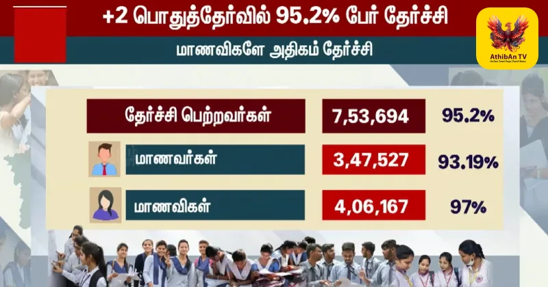வெற்றி பெற்ற அனைத்து மாணவ, மாணவிகளுக்கும் அதிபன் டிவியின் மனமார்ந்த வாழ்த்துகள்!